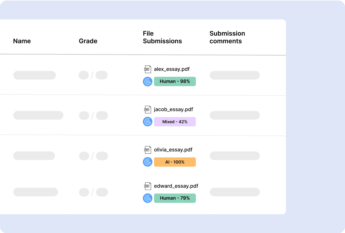 Moodle assignment submissions